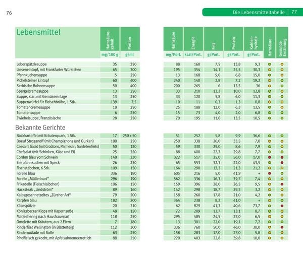 Produktbild: Die richtige Ern&auml;hrung bei Gicht