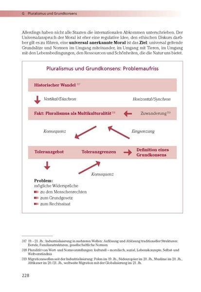 Produktbild: Mein Ziel: Abitur Ethik