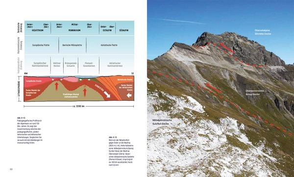 Produktbild: Wie Berge entstehen und vergehen