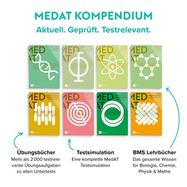 MedGurus MedAT Komplettpaket