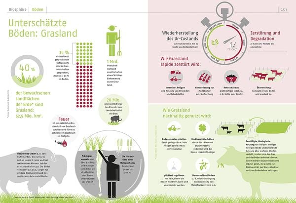 Produktbild: Atlas eines bedrohten Planeten