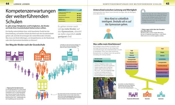 Produktbild: Grundschule f&uuml;r Eltern