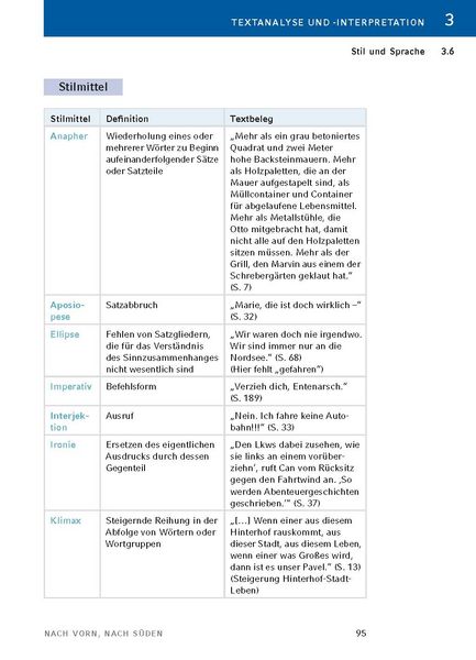 Produktbild: Nach vorn, nach S&uuml;den von Sarah J&auml;ger - Textanalyse und Interpretation