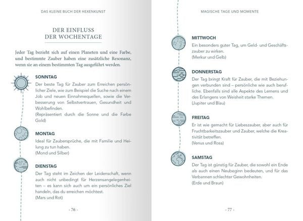 Produktbild: Das kleine Buch der Hexenkunst