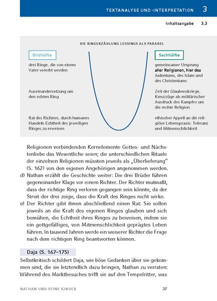 Produktbild: Nathan und seine Kinder von Mirjam Pressler