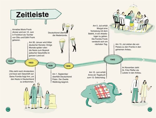 Produktbild: SUPERLESER! Das Leben von Anne Frank