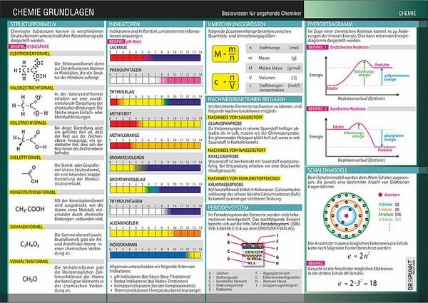 Produktbild: Chemie Grundlagen