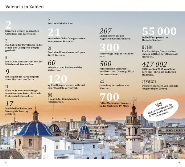 Produktbild: DuMont direkt Reisef&uuml;hrer Valencia