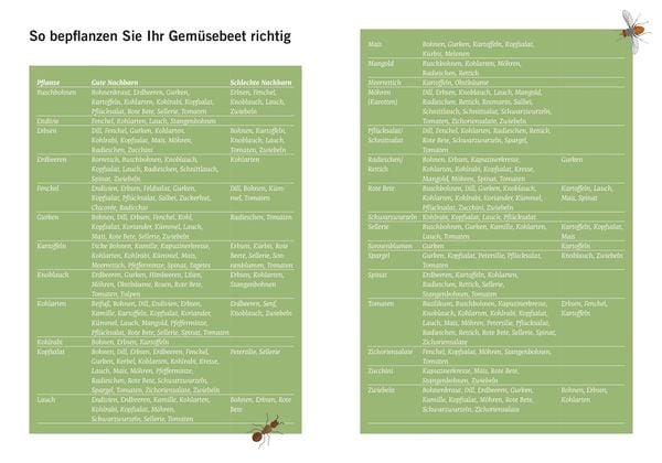 Produktbild: Die Garten-Docs