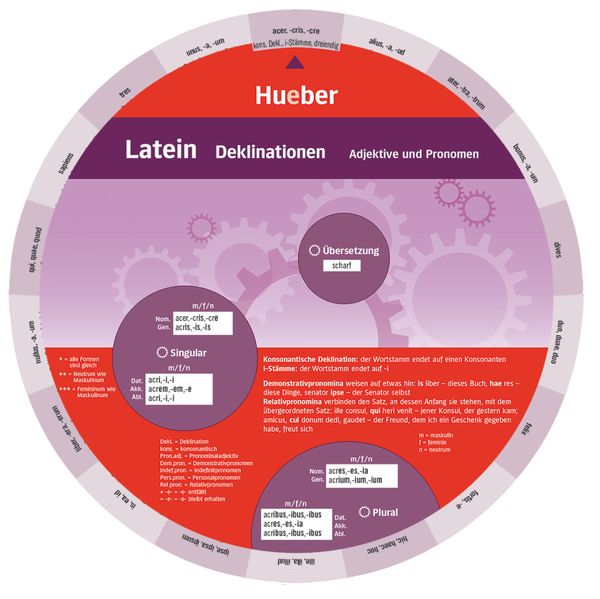 Produktbild: Wheel &ndash; Latein &ndash; Deklinationen