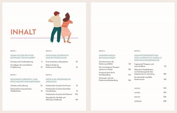 Produktbild: Kinderwunsch. Alles, was du wissen musst