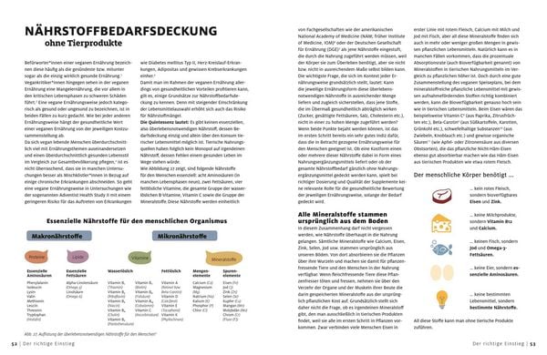 Produktbild: Vegane Ern&auml;hrung f&uuml;r Einsteiger