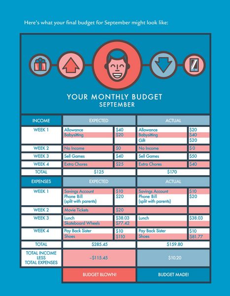 Produktbild: How to Turn $100 into $1,000,000 (Revised Edition)
