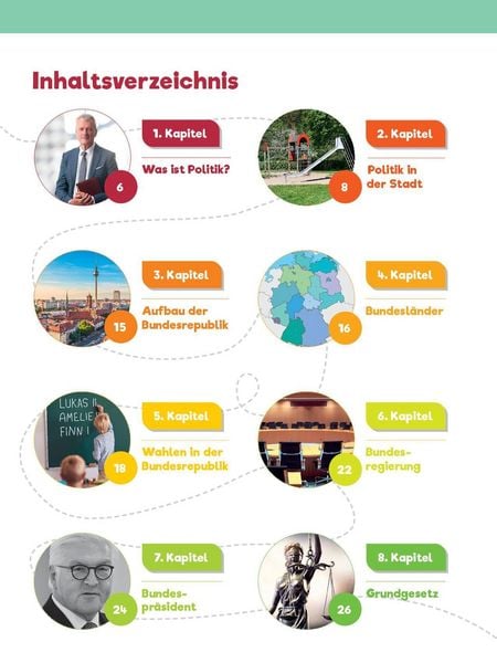 Produktbild: Leselauscher Wissen: Politik und Demokratie
