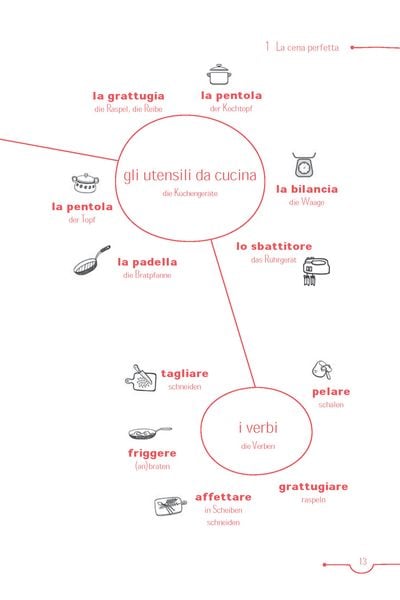 Produktbild: PONS 5-Minuten-Lekt&uuml;ren Italienisch A1 - Casa dolce casa