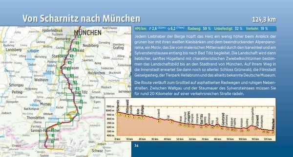 Produktbild: Isar-Radweg