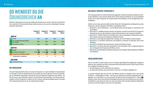 Produktbild: Schwimmen wie ein Profi