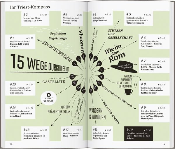 Produktbild: Reisef&uuml;hrer Triest