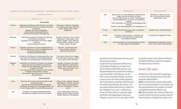 Mit 50 fitter als mit 30 - Das Rezeptbuch