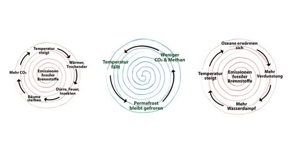 Produktbild: A Future We Can Love