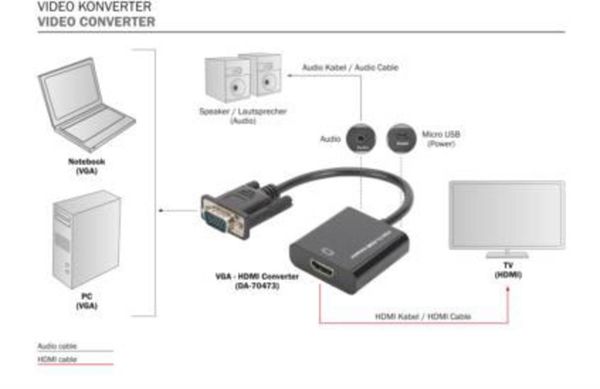Produktbild: Digitus AV Konverter DA-70473 [VGA - HDMI] 1920 x 1080 Pixel