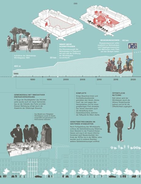Produktbild: Sanfte Stadterneuerung Revisited