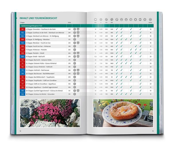 Produktbild: KOMPASS Wanderlust Ober&ouml;sterreich