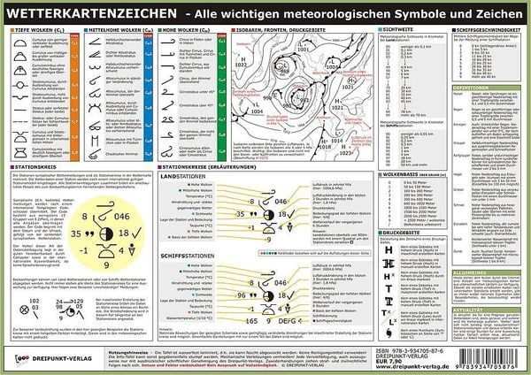 Produktbild: Wetterkartenzeichen