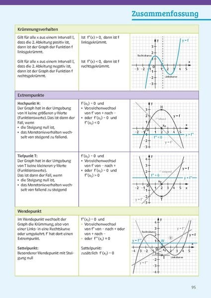 Produktbild: Klett Sicher im Abi Mathematik