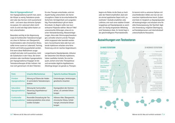 Produktbild: Halbzeit-Check: M&auml;nnergesundheit ab 50