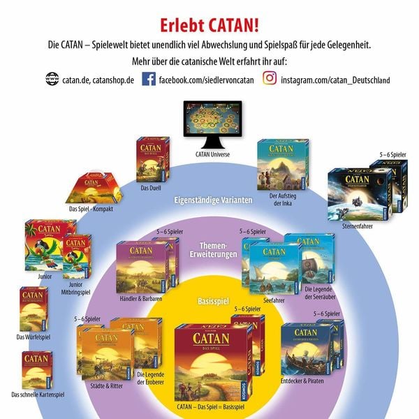 KOSMOS - Catan - Städte und Ritter - Erweiterung für 3-4 Spieler