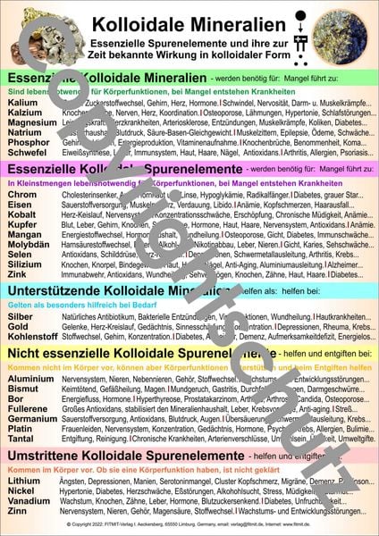 Produktbild: Kolloidale Mineralien