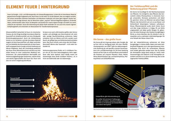 Produktbild: Feuer. Wasser. Erde. Luft.