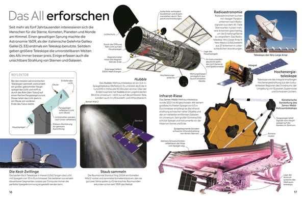 Produktbild: memo Wissen. Weltall