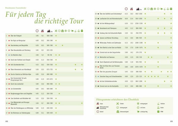 Produktbild: Entdeckertouren Allg&auml;u