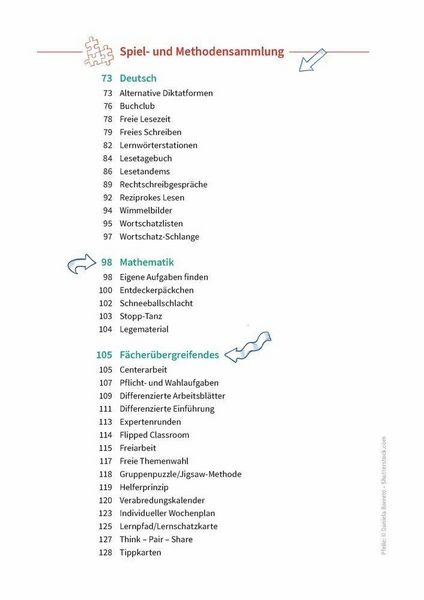 Produktbild: Differenzierung leicht gemacht &ndash; Klasse 1&ndash;4