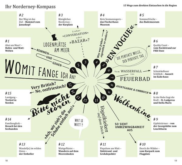 Produktbild: DuMont direkt Reisef&uuml;hrer Norderney