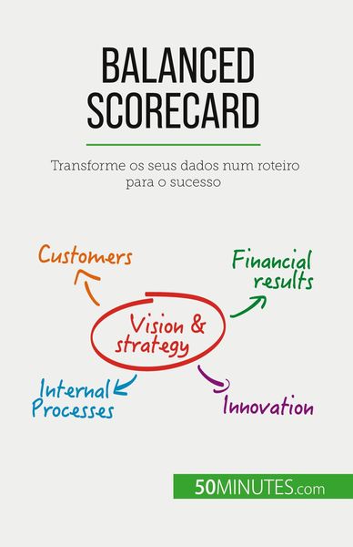 Produktbild: Balanced Scorecard