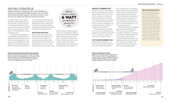 Produktbild: Radsport &ndash; die Anatomie verstehen
