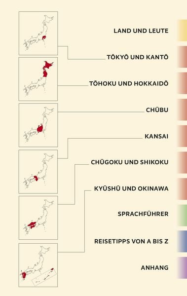 Produktbild: TRESCHER Reisef&uuml;hrer Japan