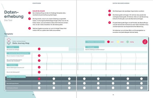Produktbild: The AI Toolbook. Mit K&uuml;nstlicher Intelligenz die Zukunft sichern