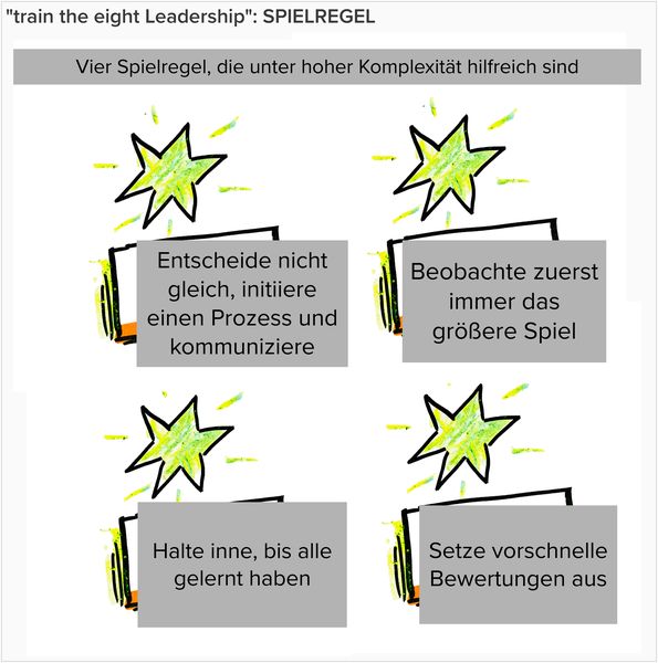 Train the eight Leadership