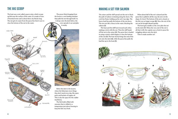 Produktbild: Working Boats