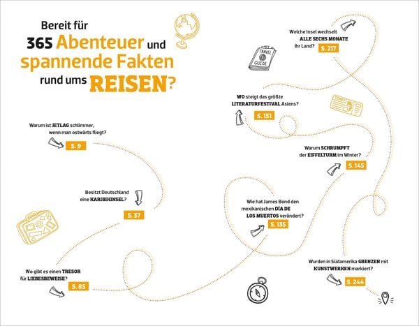 Produktbild: P.M. Schneller schlau REISEN