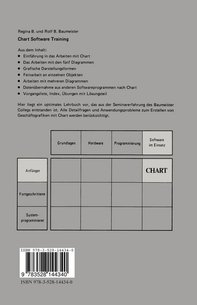 Produktbild: Chart Software Training