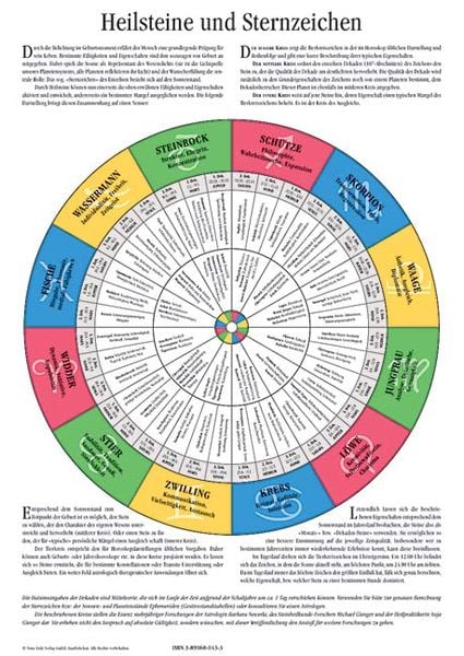 Produktbild: Heilsteine und Sternzeichen