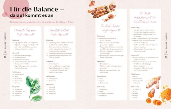 Produktbild: Die Hormon-Balance-Di&auml;t