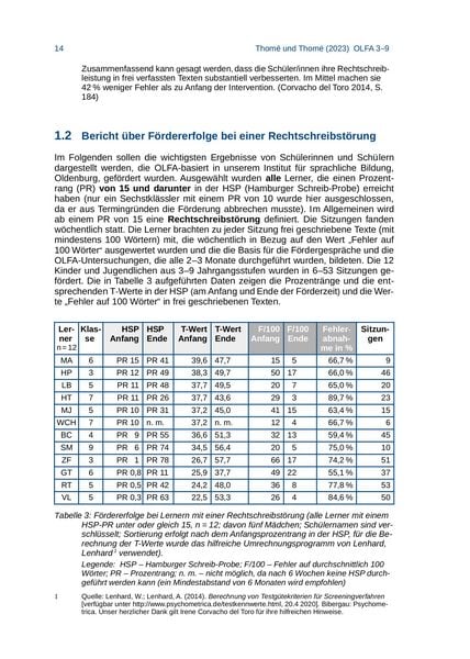 Produktbild: OLFA 3-9+: Oldenburger Fehleranalyse f&uuml;r die Klassen 3-9 und dar&uuml;ber