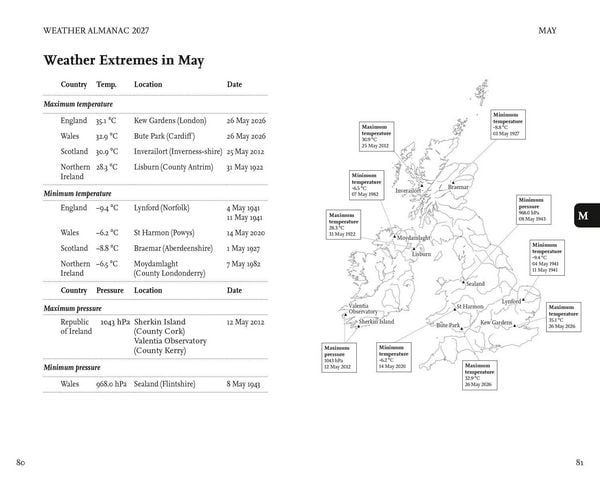 Produktbild: WEATHER ALMANAC 2027 HB