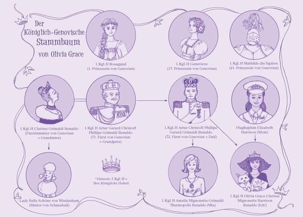 Produktbild: Ich bin dann mal Prinzessin &ndash; Wie k&uuml;sst man einen Prinzen?